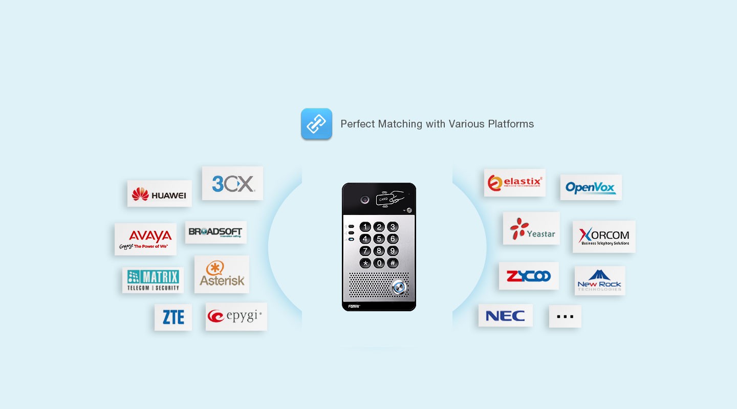 Fanvil i30 SIP Video Doorphone  - Hong Kong Distributor - 香港代理