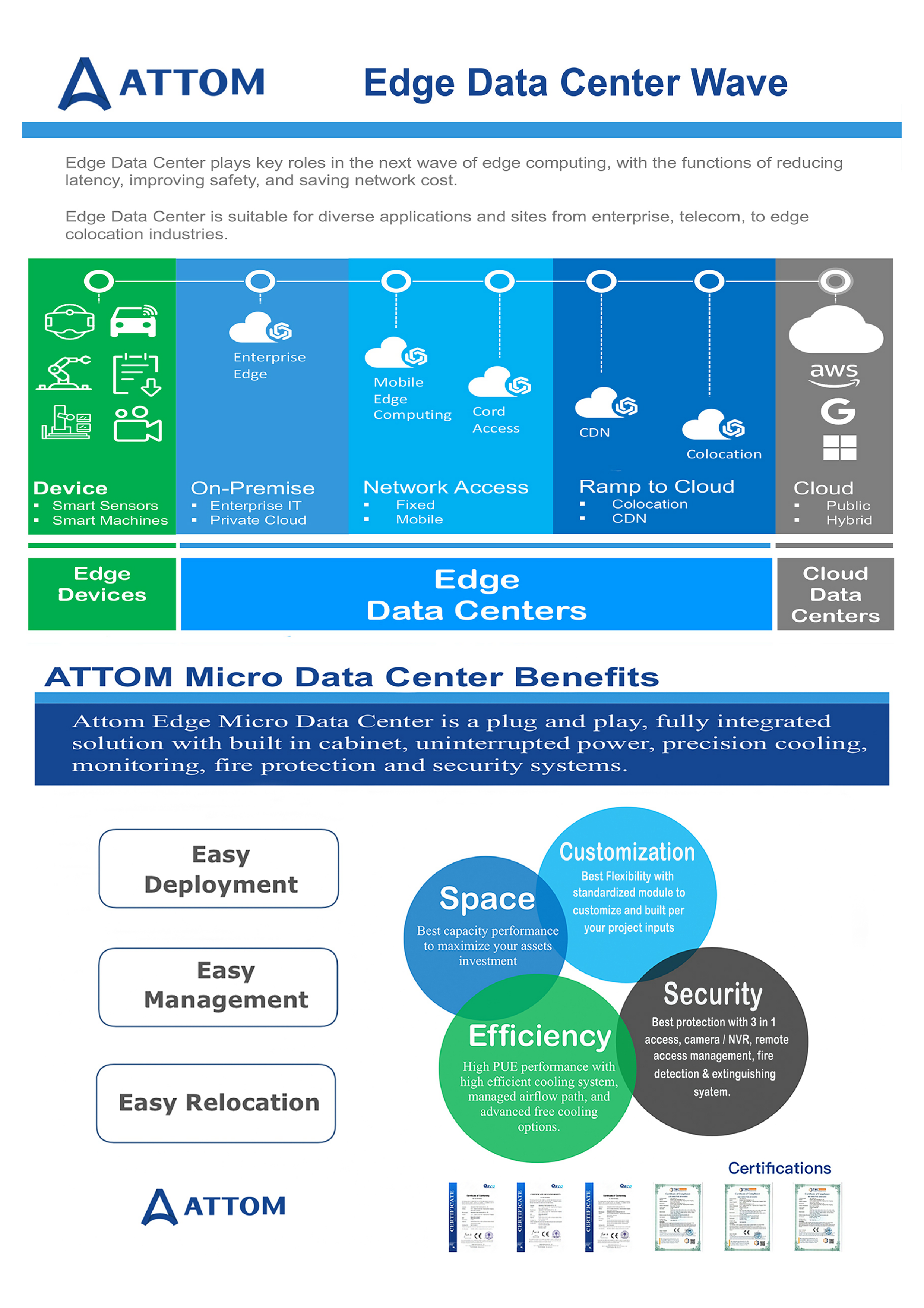 ATTOM - Micro Data Center Solution - Hong Kong