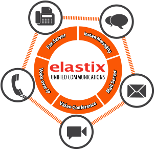 Elastix IP Phone電話系統 – 保養及技術支援方案
