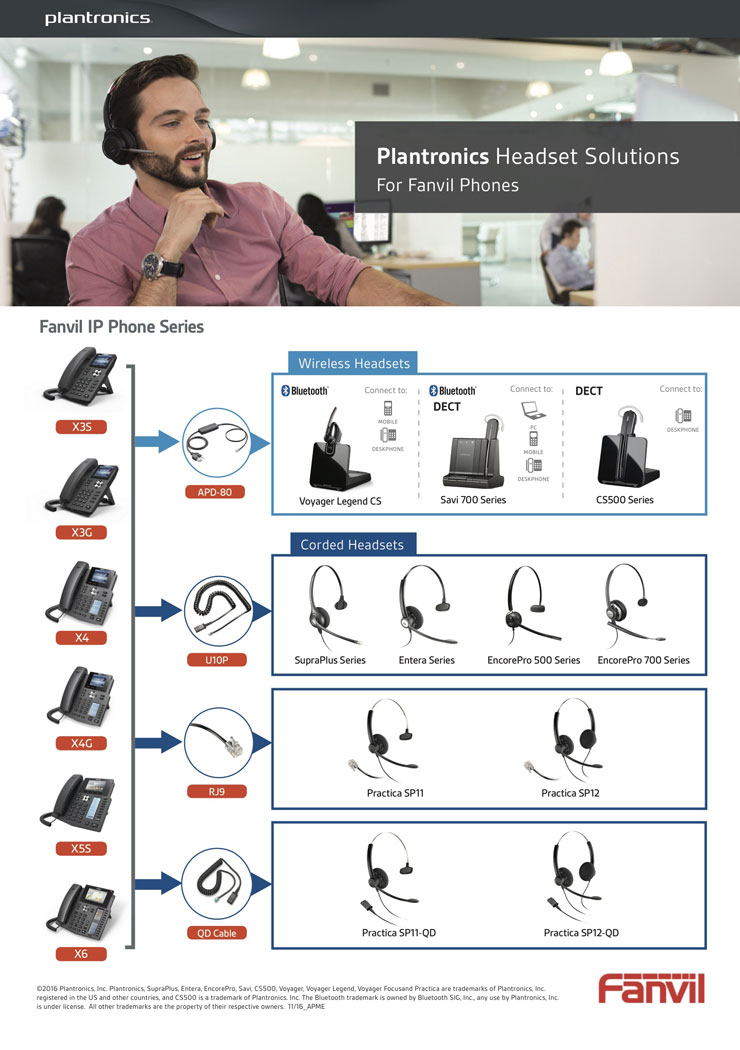 Plantronics Headset Solutions for Fanvil Phones